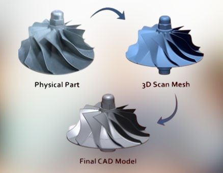 3D Scanning & Reverse Engineering